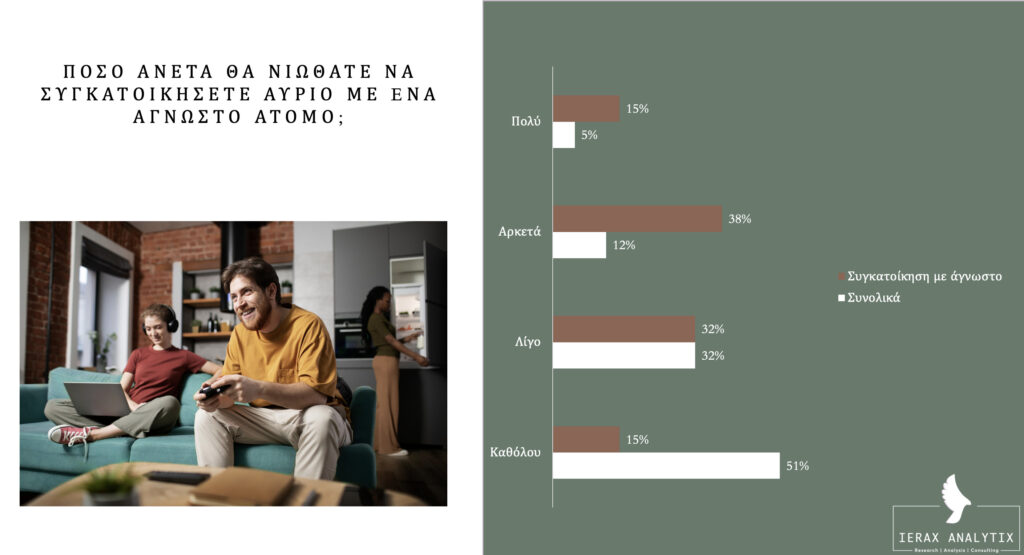 Έρευνα Ierax Analytix και MyRoomie: Οι Έλληνες και η Συγκατοίκηση 2